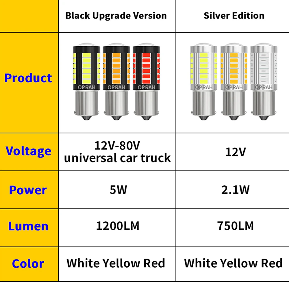 2X 5630 ba15s BAU15S PY21W 1157 7440 W21W W21/5W 7443หลอด CANbus ถอยหลังสัญญาณไฟเลี้ยวสีขาว12V 24V