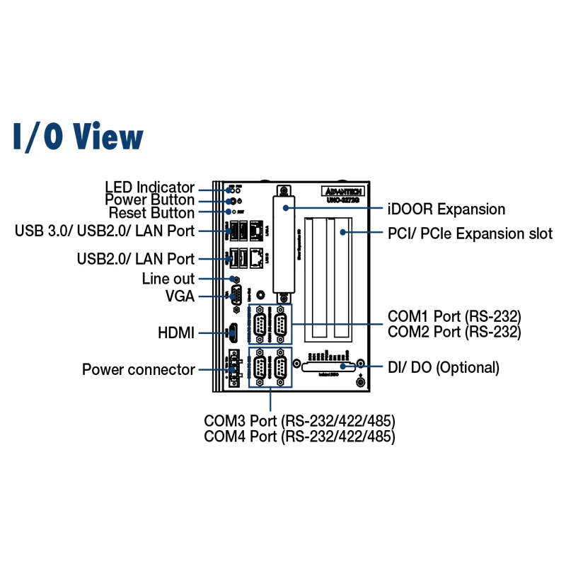Advantech UNO 3272G Mini PC industriale incorporato senza ventola per l'automazione di varie applicazioni
