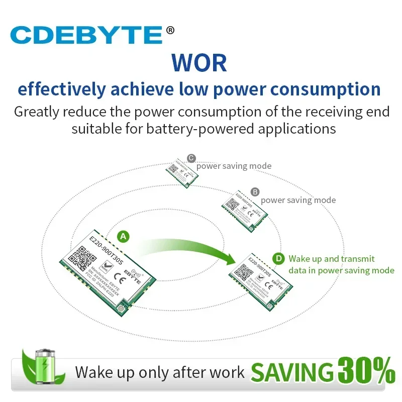 LLCC68 LoRa Módulo RSSI ISM 868MHz 915MHz 30dBm Módulo CDEBYTE E220-900T30S LoRa Spread Spectrum FSK SMD UART Interface IPEX