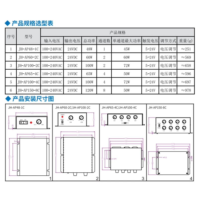 High Uniform CCD Visual Light Source Lighting Industrial Camera Microscope LED2 4 8-way Gray Analog Controller