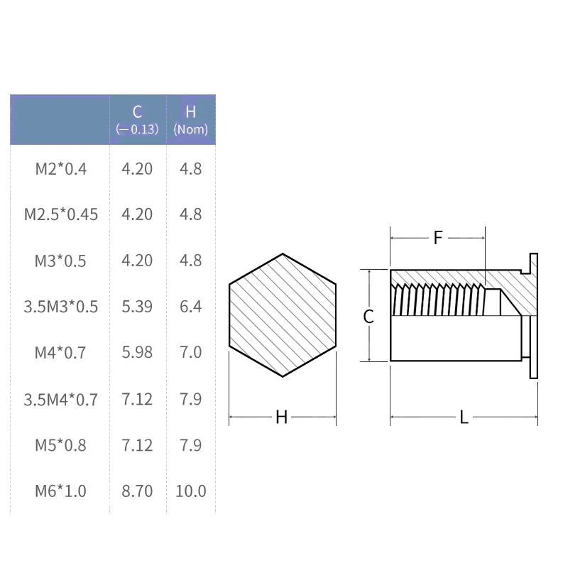 Aluminum Alloy Hex Blind Press-in Standoffs M3 M4 PCB Board Spacer Support Fasteners for Electronics Chassis DIY Repair