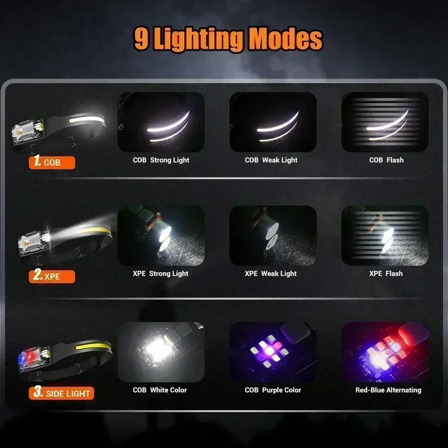 Linterna frontal con Sensor LED recargable por USB C, linterna frontal Led XPE + COB, luz de búsqueda para acampada, linterna frontal para pesca