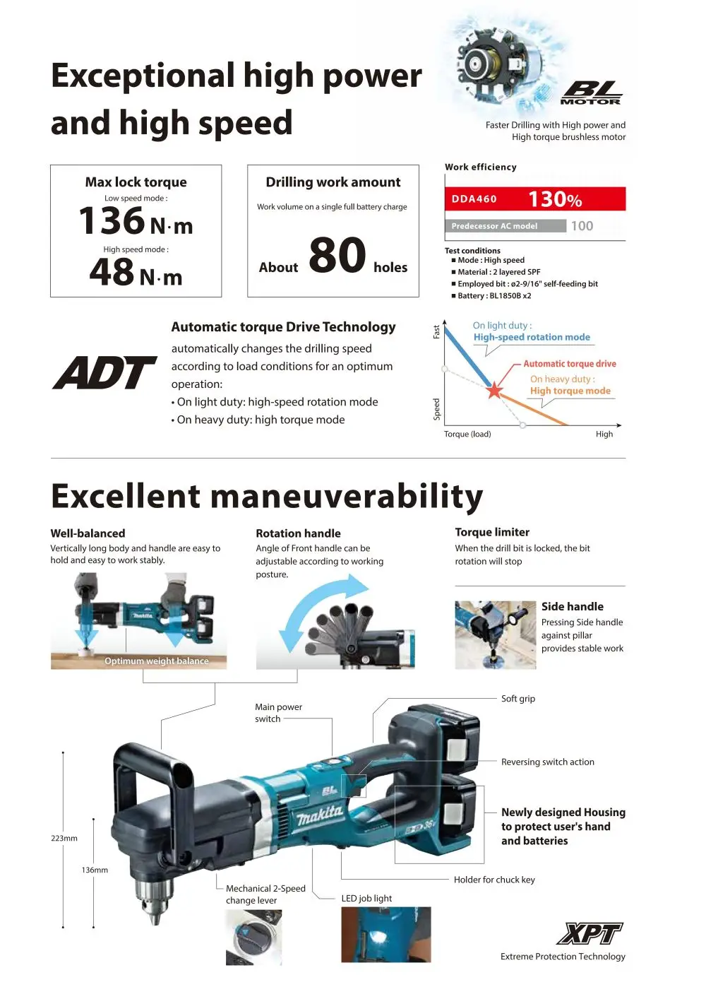 Makita DDA460ZK LXT Brushless Cordless 13mm Angle Drill 36V Lithium Power Tools 1400RPM 136NM