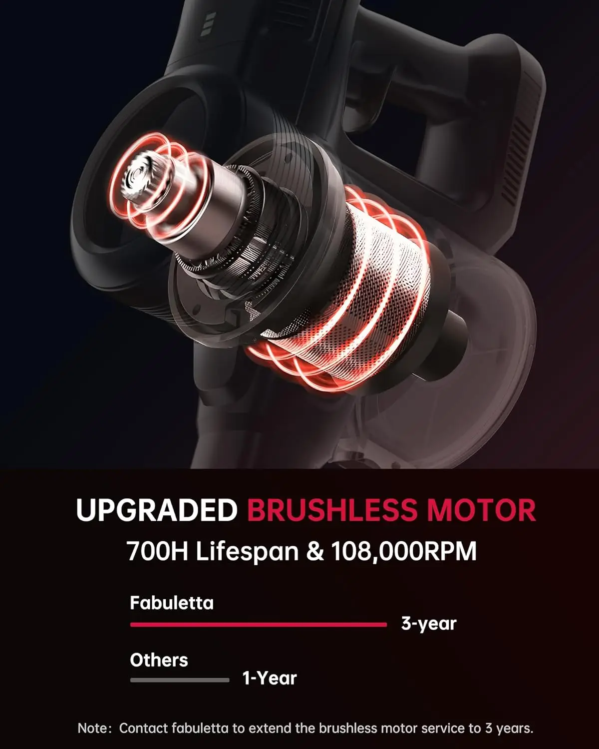 Беспроводной пылесос FABULETTA со светодиодным дисплеем, бесщеточным двигателем, максимальное время работы 50 минут со съемной батареей