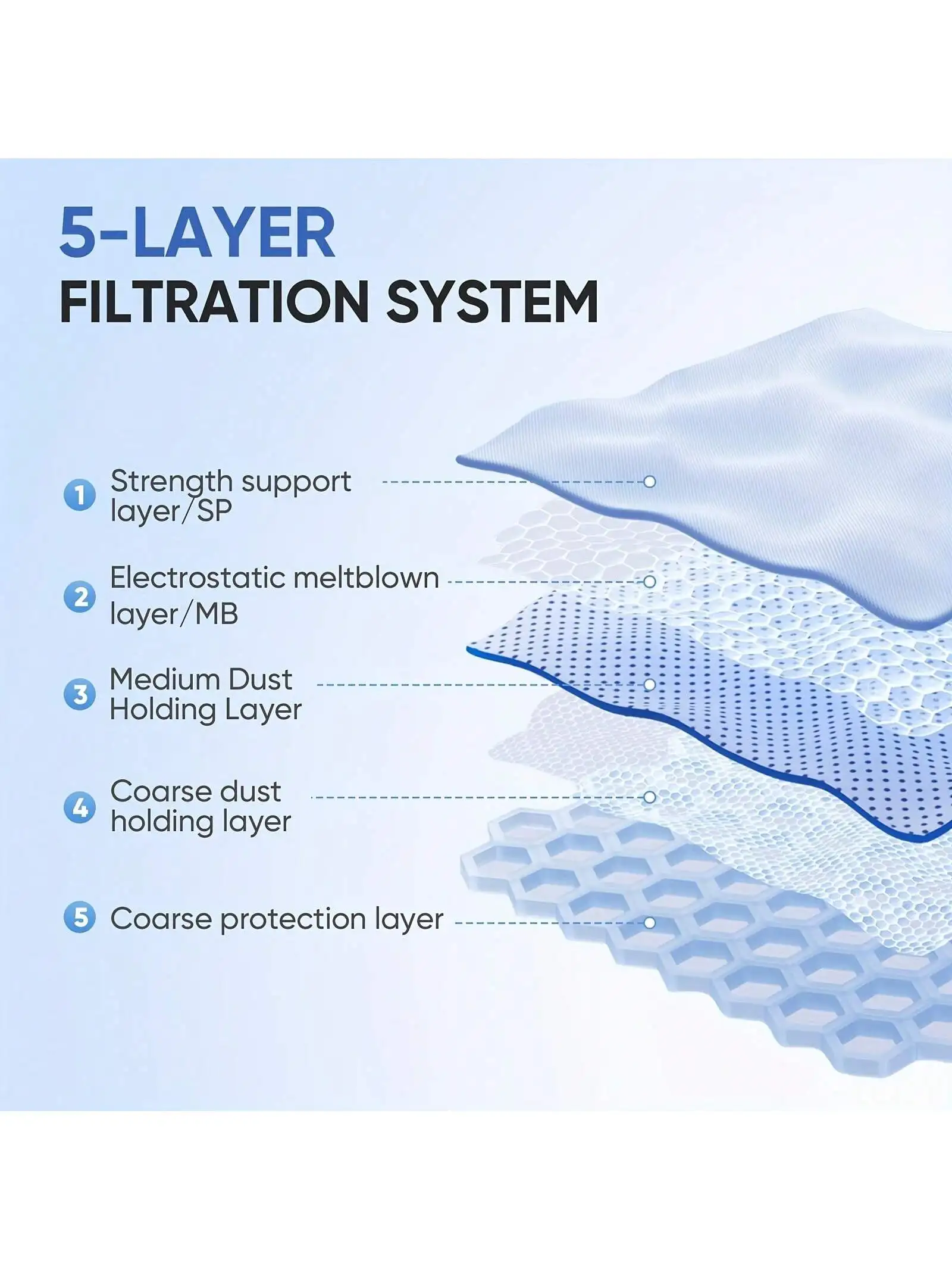 10 عبوات من استبدال أكياس الغبار ثلاثية الأبعاد تنطبق على المكانس الكهربائية Mie--le GN، Mie--le Classic C2، C3، S2، S5، S8، S400
