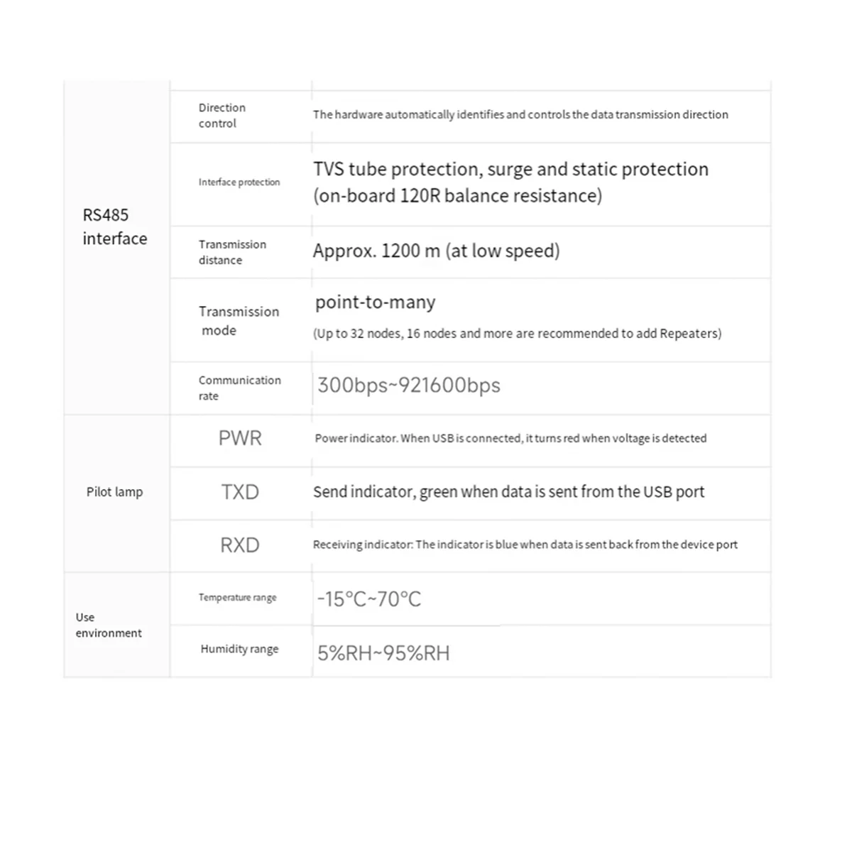 A88X Waveshare USB إلى RS232/485 محول الاتصالات التسلسلية FT232RNL لنظام التشغيل Mac Linux Android Win 11/10/8.1/8/7