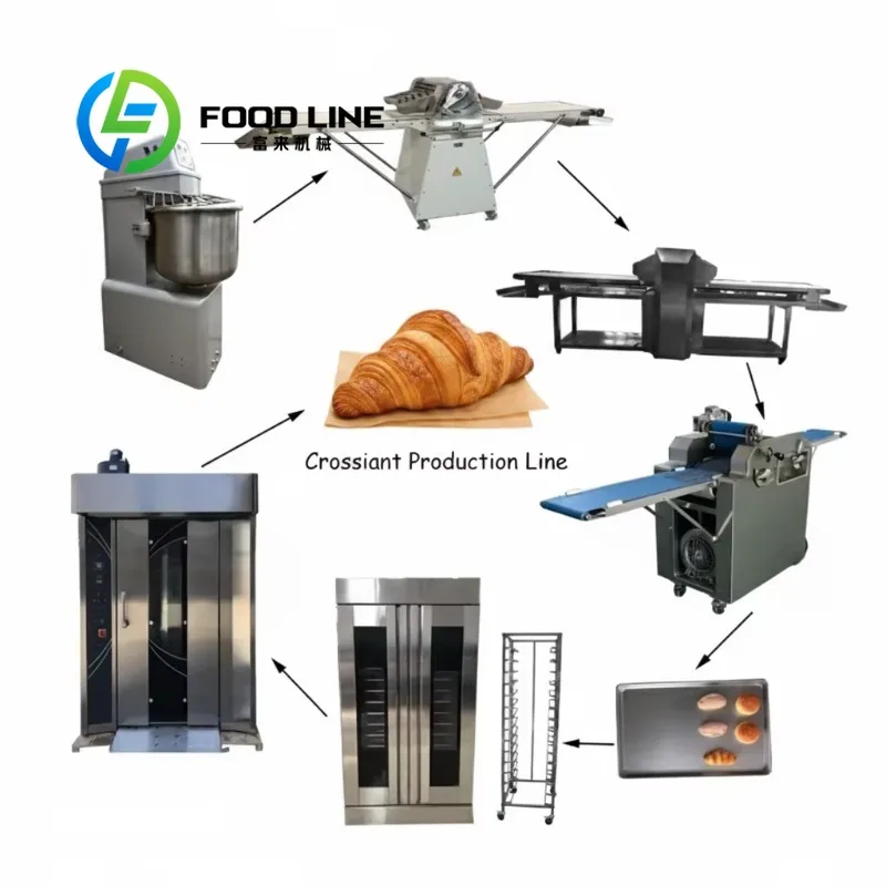 Croissant Production Line Dough Processing Complete Process From Dough To Bread System Bakery Cafe Kitchen Use In Stock Supply