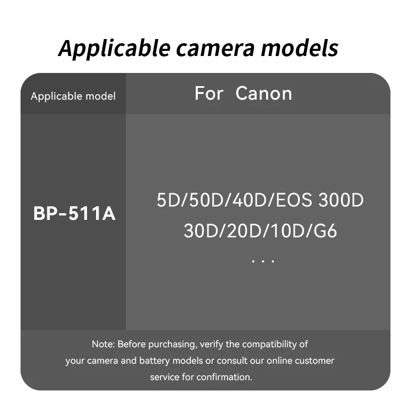 FB BP-511A Battery, 1600mAh Replacement Battery Compatible with Canon EOS 5D/7D/40D/30D/20D/10D/300D PowerShot G1/G2/G3/G5/G6