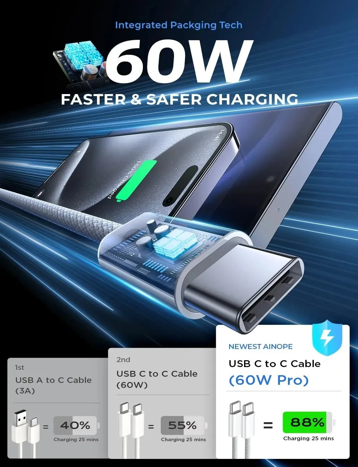 PD 60W USB-C Cable For Apple iPhone 16 ProMax 16Plus Fast Charging For Samsung Huawei Xiaomi Type C Weaving Cable Accessories - Image 5