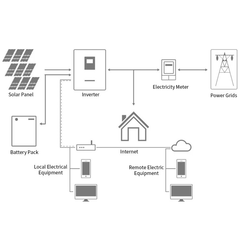 100% pełna pojemność 48V 50Ah/100Ah/200Ah/280Ah Brand New Grade A LiFePO4 akumulator 10KWh wbudowany w BMS magazynowanie energii słonecznej