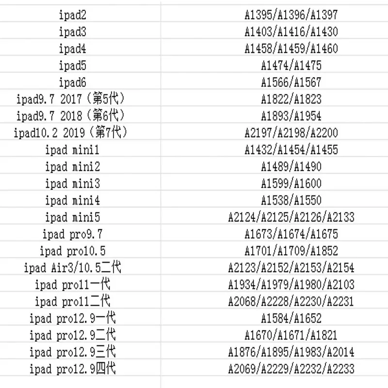 Серийный номер SN для IPad Mini 2 3 IPad Air 1 2 2019 2018 Pro10.2 A5 A6 A7 A8 WiFi BT адрес для планшета активации