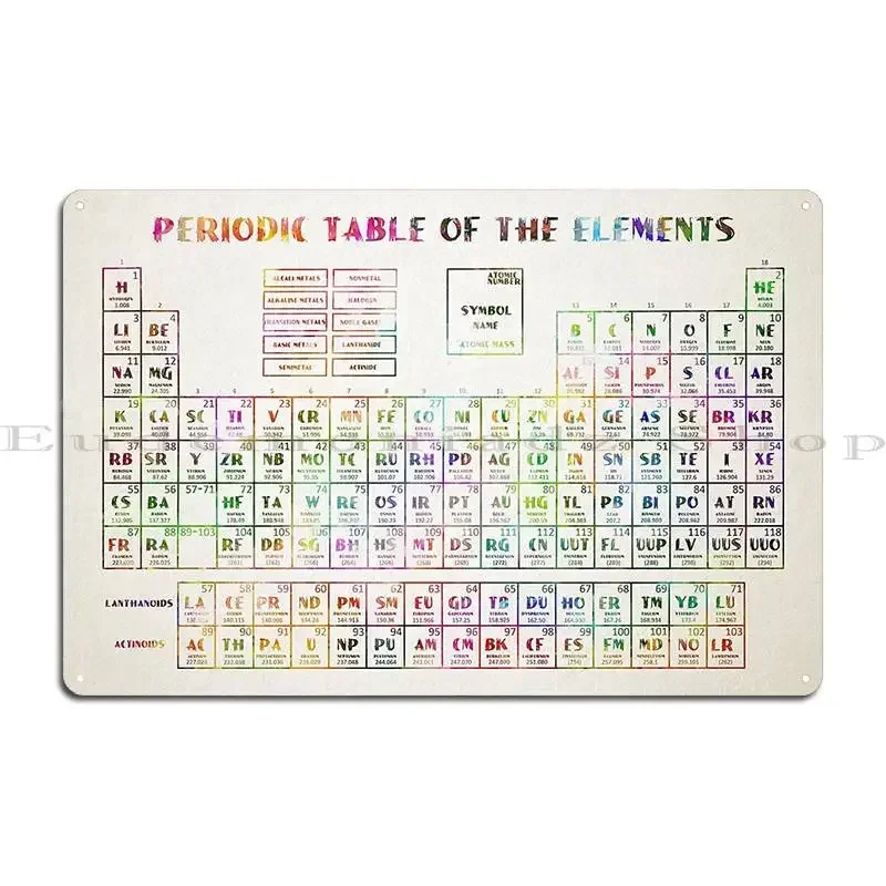 Periodic Table Of The Elements 10 Metal Signs Rusty Club Wall Cave Customized Decoration Tin Sign Poster