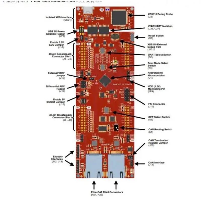 LAUNCHXL-F28P65X C2000™ Real-MCU F28P65X LaunchPad