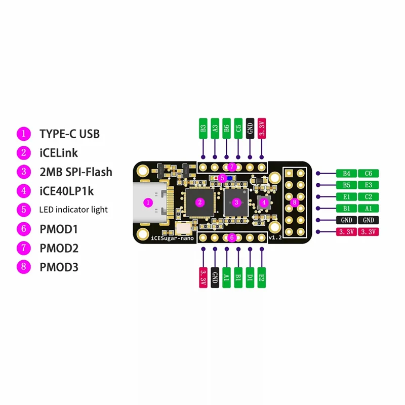 ABGI-Icesugar-Nano Open Source RISC-V Ice40lp1k FPGA Development Board Standard PMOD Connectors On-Board Icelink Debugger