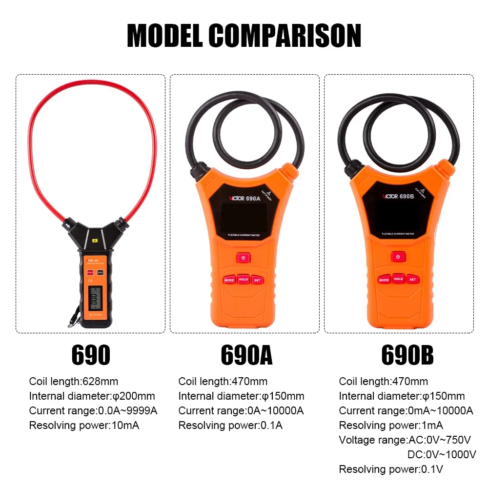 VICTOR Flexible Coil Clamp Meter - High Precision Anti-Interference Leakage & Large Current Tester for Power Railway Industrial