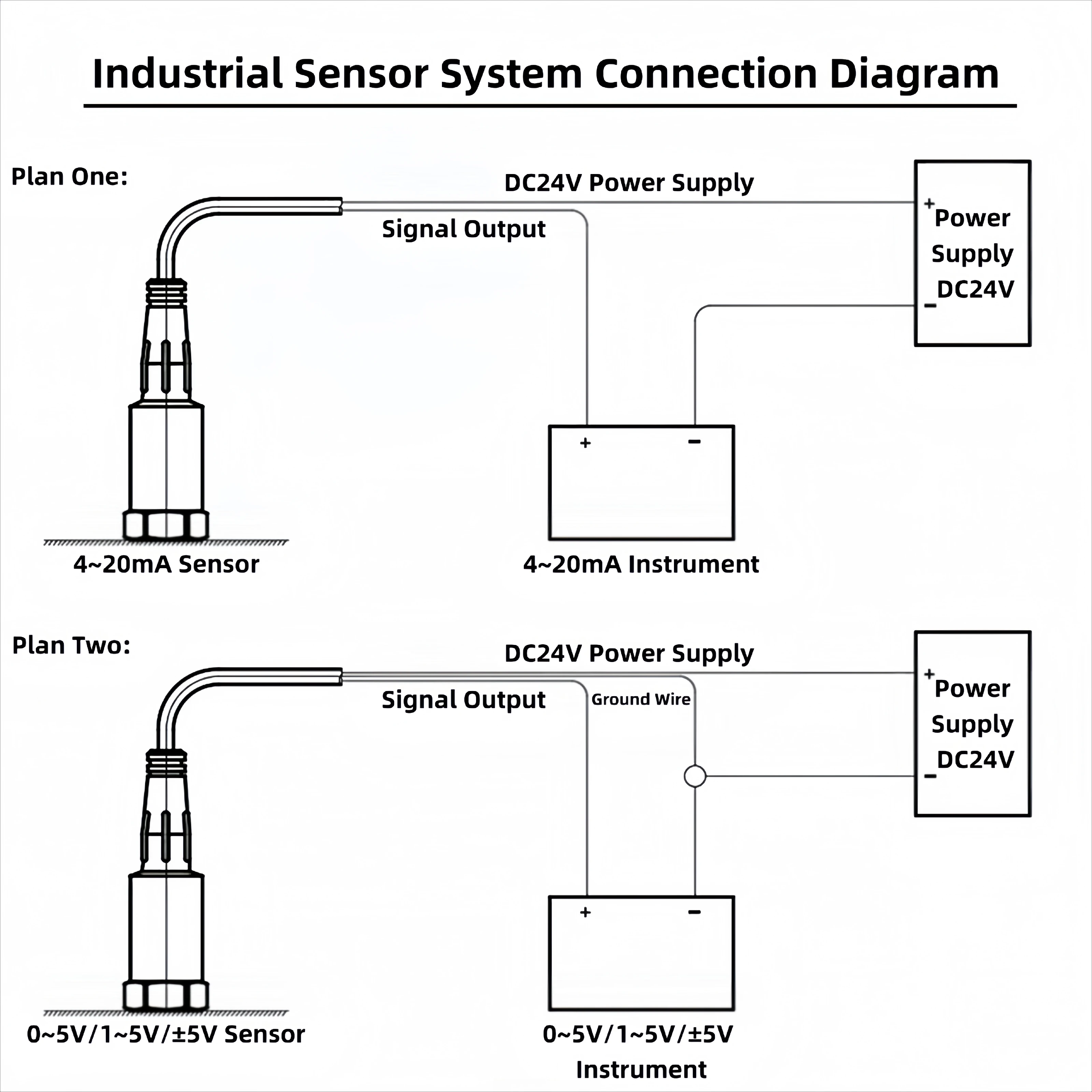 EMI 환경에서의 진동 및 충격 측정을 위한 산업용 절 - Vibration Sensor Accelerometer Industrial 리뷰 및 가격