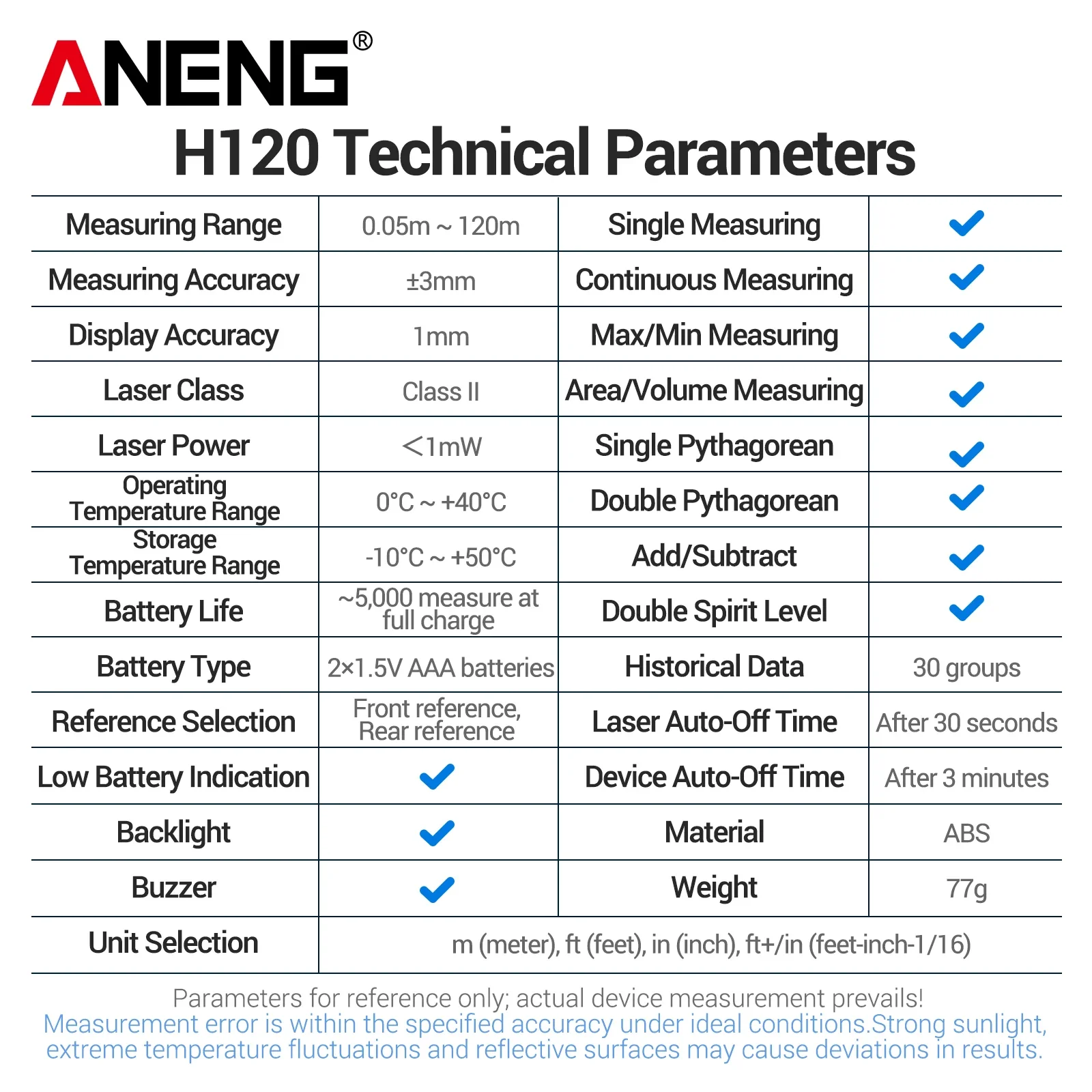 ANENG H120 120M Laser Rangefinder ±3mm Prec Area Vol Dual Pythagoras 4 Units Switch 30 Data Store Building Survey Measure Meter