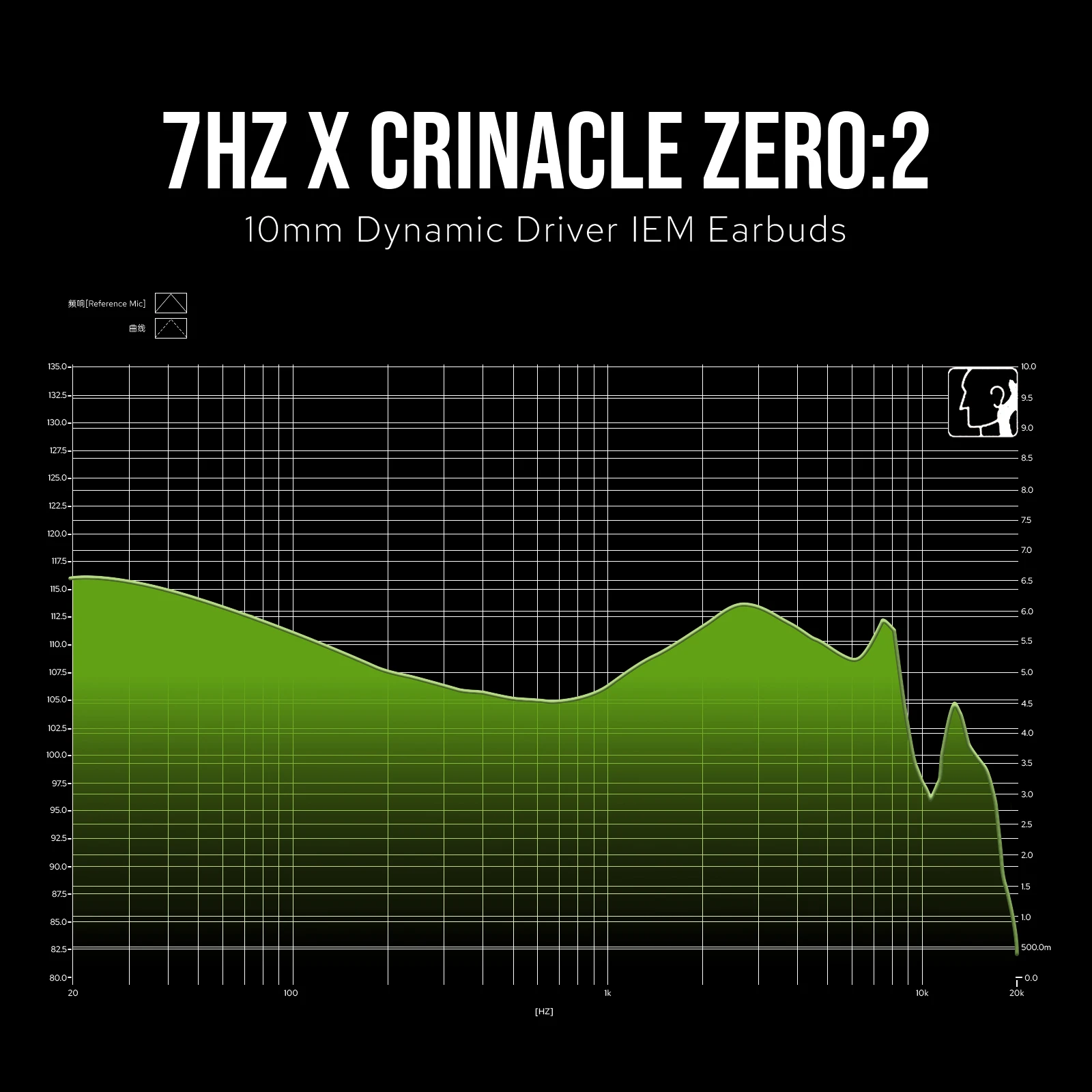 Linsoul 7Hz x Crinacle Zero:2, In Ear Monitor, IEM with