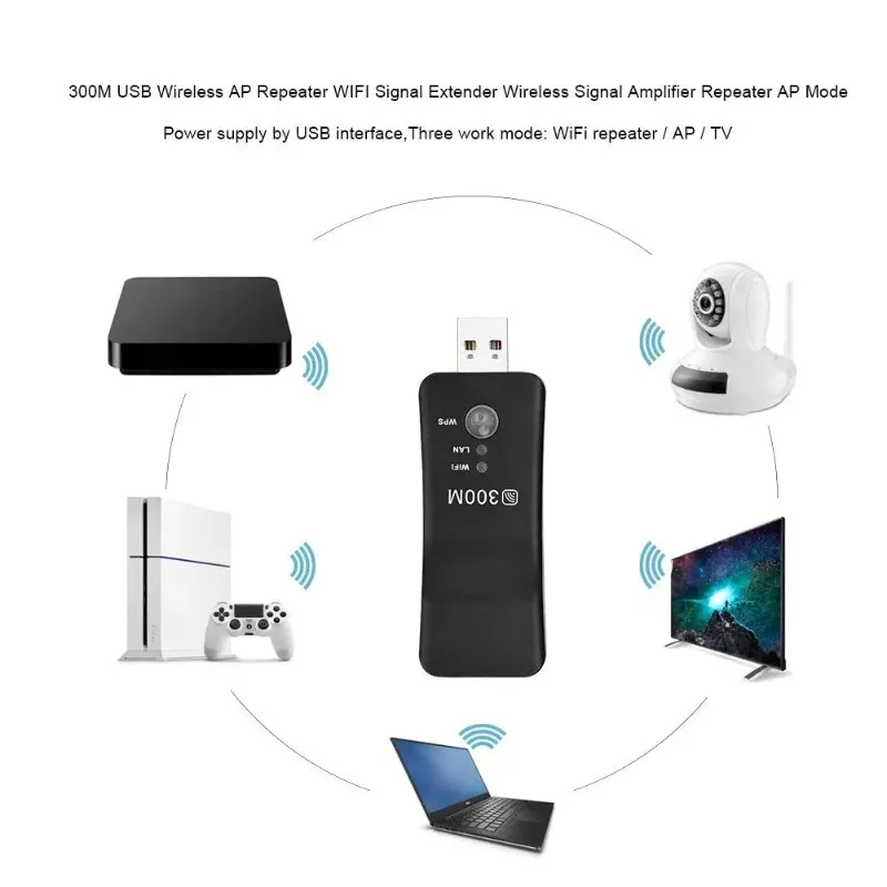 อะแดปเตอร์เครือข่ายไร้สาย 300Mbps เป็น LAN บริดจ์ WiFi ดองเกิล USB สำหรับทีวีสมาร์ท Sony เครื่องเล่น Blu-Ray อะแดปเตอร์เครือข่าย