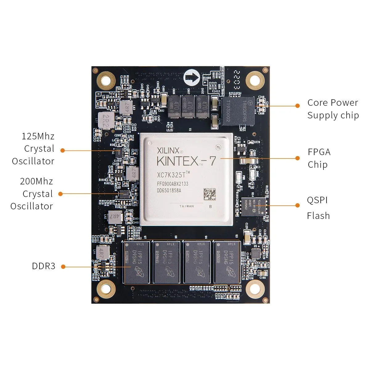 ALINX SoM AC7K325B: Xilinx Kintex-7 XC7K325 Industrial Grade System on Module 4K PCIE Video SFP Communication K7