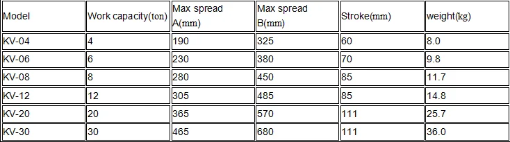 China compra direta Extrator hidráulico integrado série KV padrão