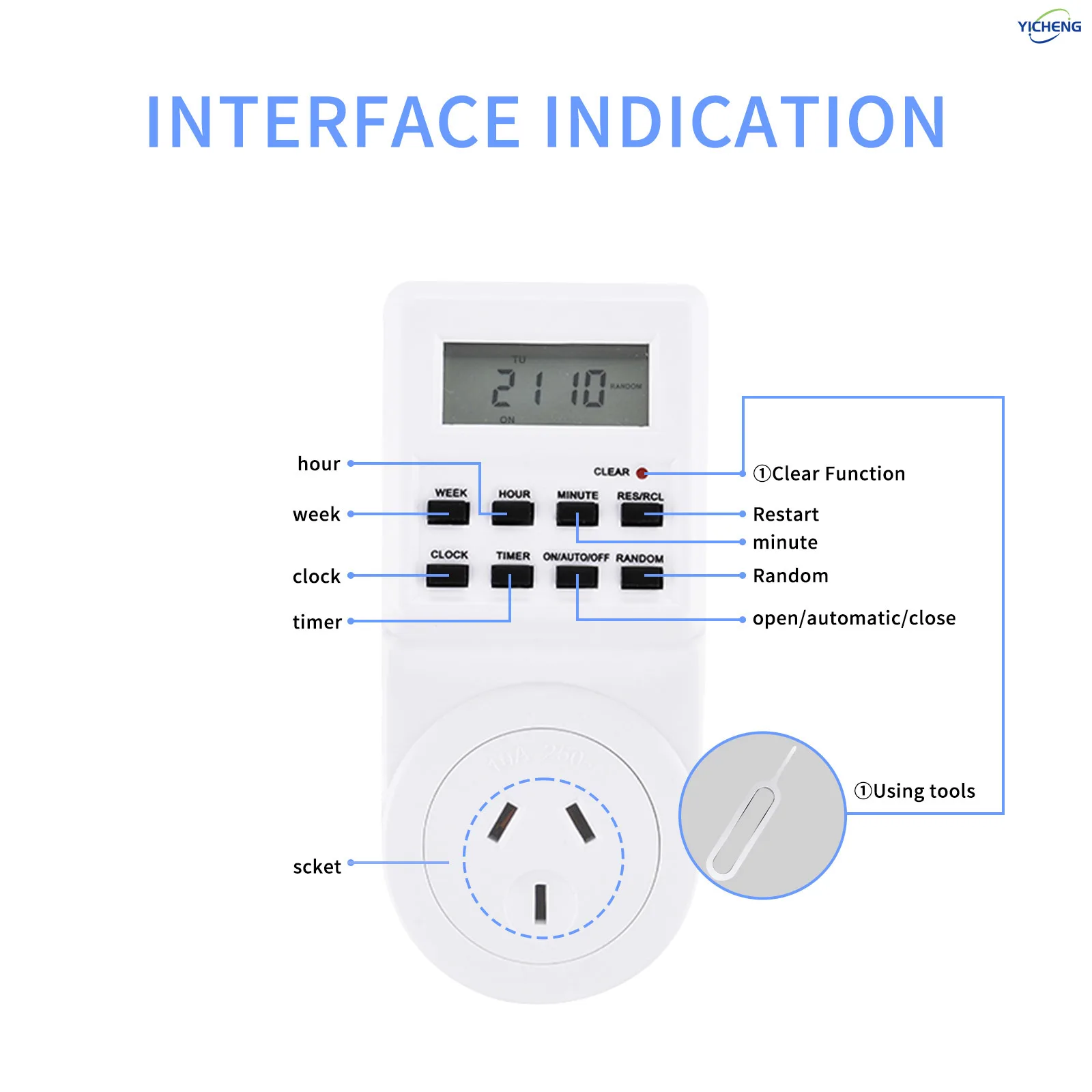 YICHENG Timeruitgang, multifunctionele oneindige cyclus programmeerbare plug-in digitale tijdschakelaar, energiebesparende timer..