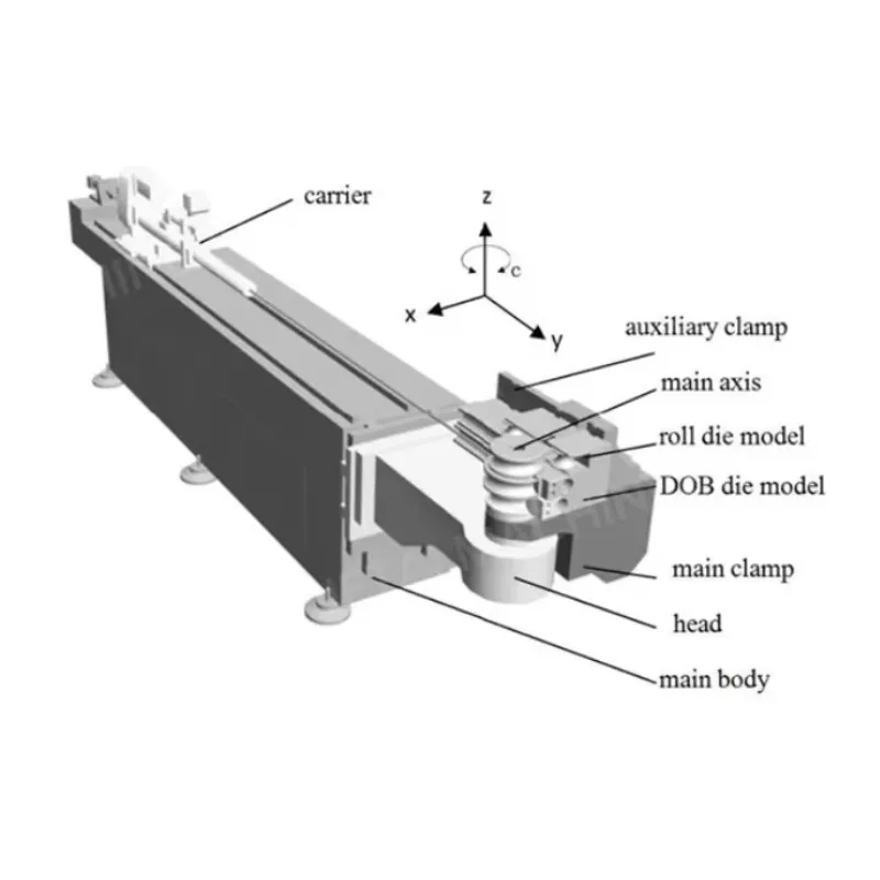 High Quality Intelligent Control Automatic Pipe Tube Bending Machine for Metal Tube Processing Furniture Automotive and