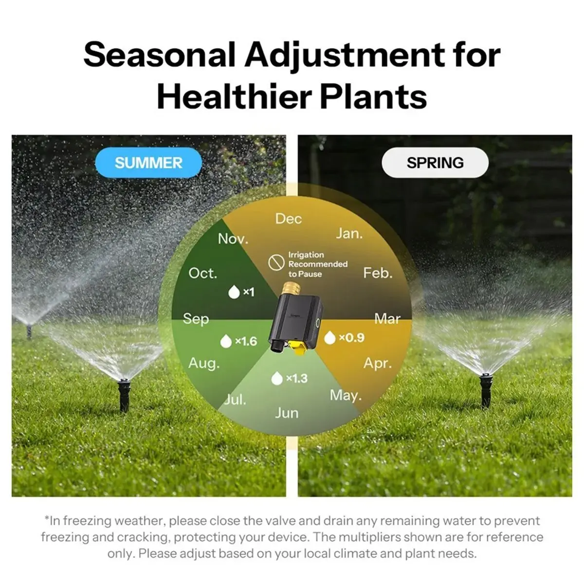 newA10R Zigbee NH3/4 Smart Water Valve Without Meter Automatic Irrigation Timer Water Garden Hose Controller Remote Control