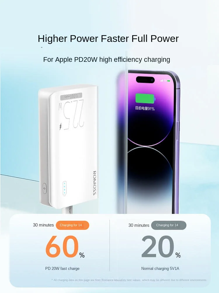 22.5W Super Fast charge 10000mah