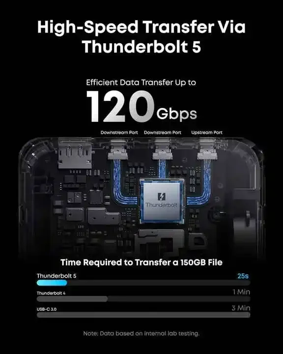 TLF Anker Prime TB5 Docking Station 140W Max Charging and 120Gbps Max Transfer with 14 Ports  5 Docking Station