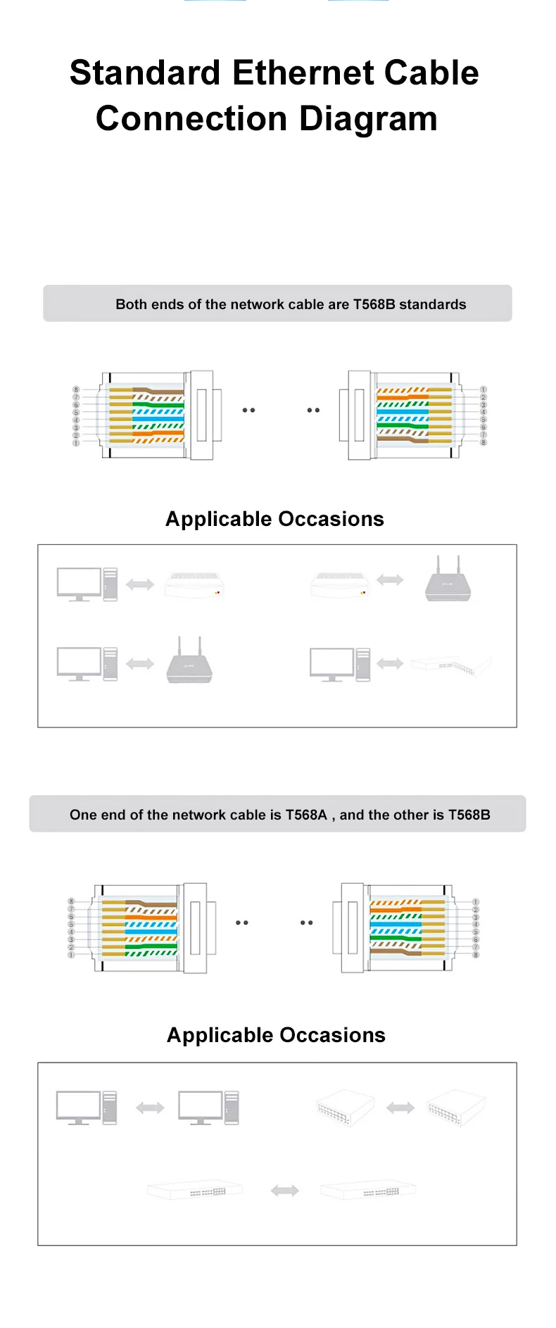 SAMZHE Cat6 RJ45 Modulare Stecker 8P8C Stecker für Ethernet Kabel, gold Überzogene 1Gbps KATZE 6 Gigabit Groß Ethernet Crimp Anschlüsse – Detail 11