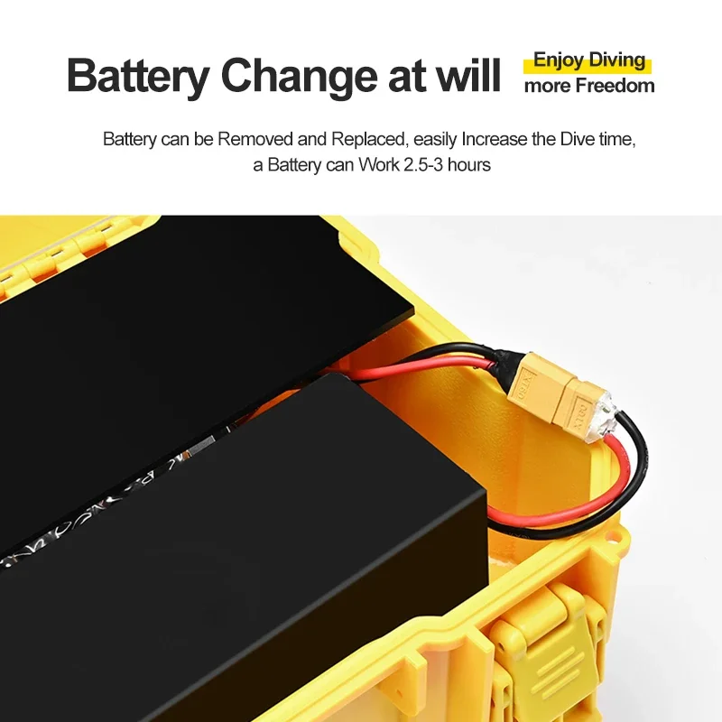 15 Meters 3-5.5 Hou…