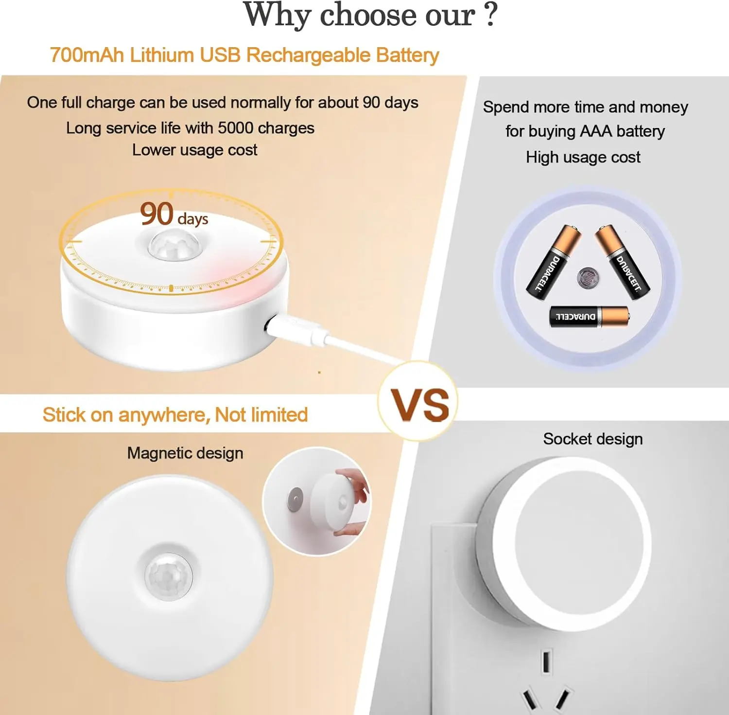 Night Light LED With PIR Motion Sensor Rechargeable USB Kitchen Cabinet RGB Lamp For Bedroom Room New Year Decoration