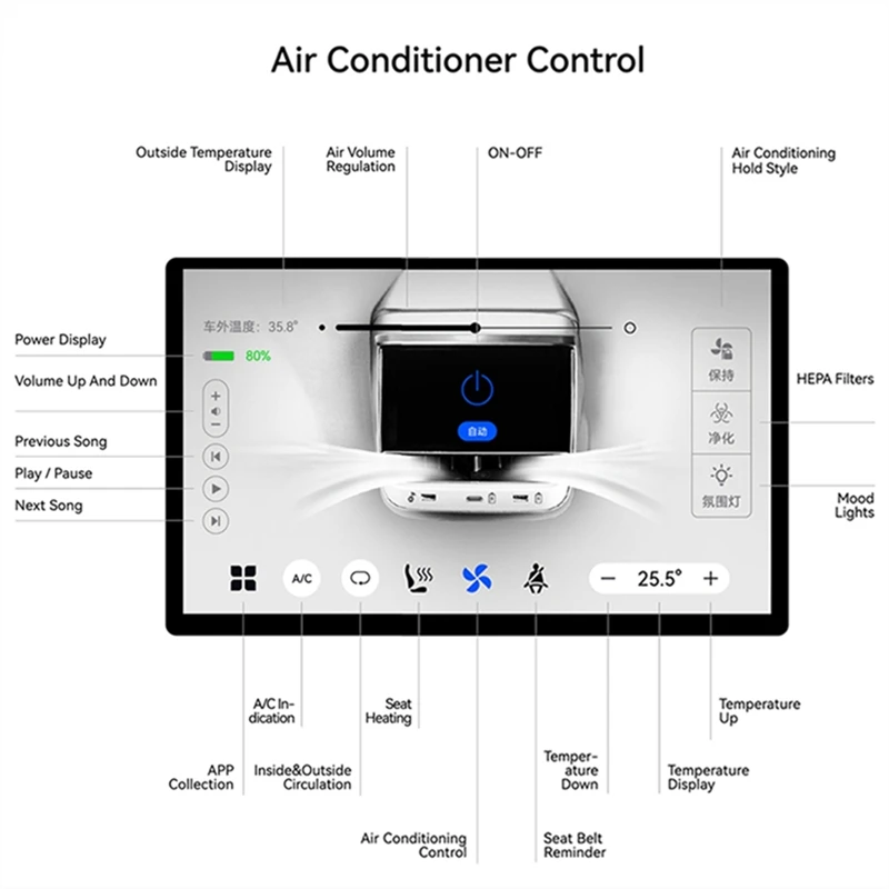 Rear Display Panel 7In Screen Android Black For Tesla Model 3 Y Air Conditioner Control IPS ,