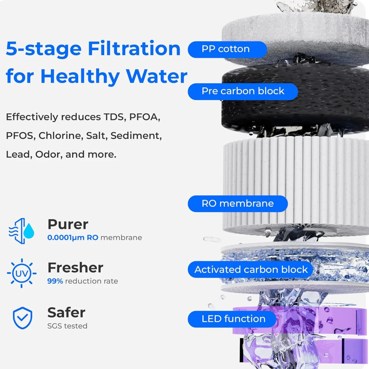 نظام التناضح العكسي على سطح الطاولة Waterdrop WD-A2، نظام RO الساخن والبارد، بما في ذلك إبريق فلتر المياه مع فلتر واحد #6