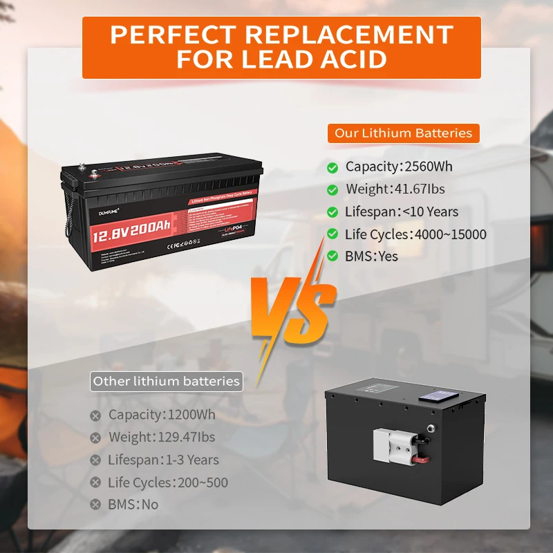 Dumfume 12.8V 200Ah LiFePO4 بطارية ليثيوم 2560Wh سعة مدمجة 200A BMS لتخزين الطاقة الشمسية المنزل احتياطية خارج الشبكة RV