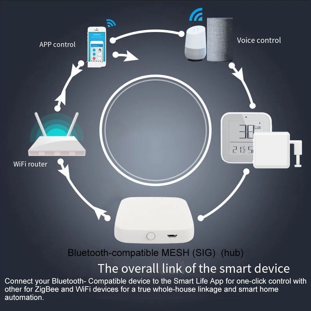 Bluetooth-compatible Hub Multi-mode Smart Hub Home Decor Smart Home Setup Easy Integration Enhanced Connectivity Multi Mode