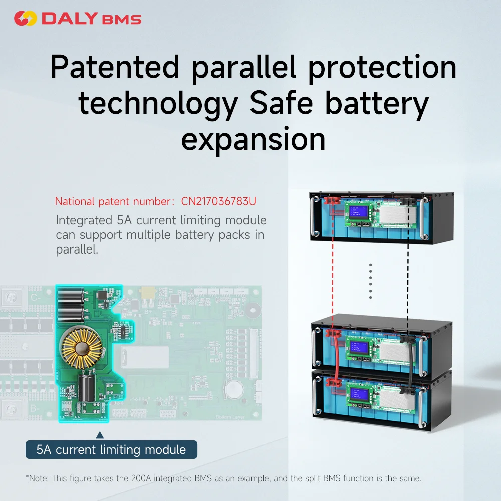 Daly Smart Lifepo4 BMS 8S 12S 15S 16S 24V 36V 48V 100A 200A Home Energy Storage Inverter RS485 CAN