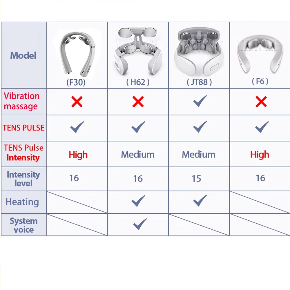 TENS Pulse Neck Massage Household Cervical Spine Massager Wireless Smart Sholder Cervical Massager Heating Muscle Punch Beating