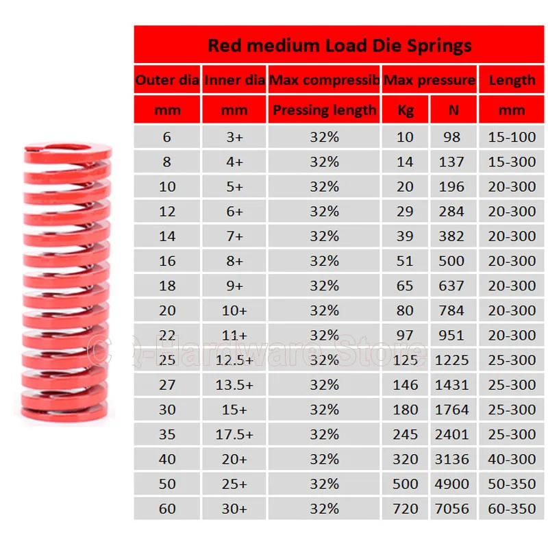 Cetakan kompresi cap Spiral beban cahaya merah, ID3-25mm Die OD6-50mm musim semi 1Pcs panjang 20-200mm