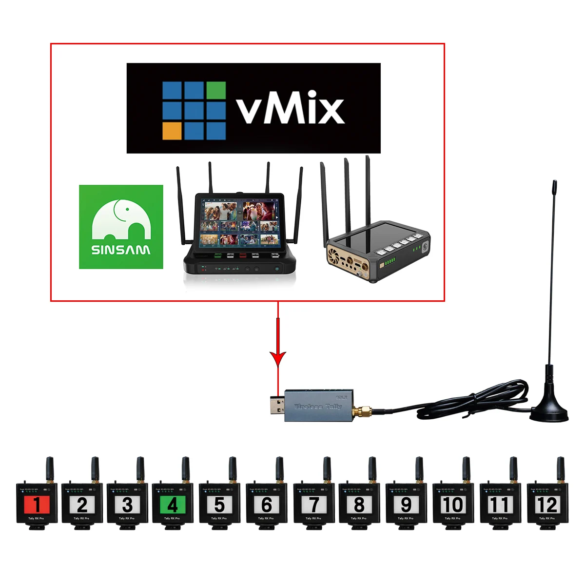 SDLX USB4Pro Wireless Tally Light System ,Supports vMix Ucast R8 OLIVEQ1 GLive T20 T25 SPROLINK Switcher Multicamera