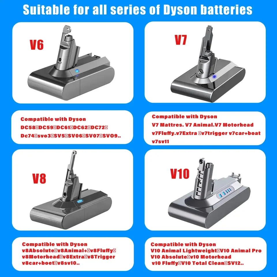 Dobíjecí baterie do vysavače Dyson V6 V7 V8 V10 V11 V15 Series SV07 SV09 SV10 DC62 Absolute Fluffy Animal Pro Bateria - náhled 2