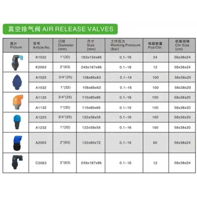 20252" dan 1" Masukkan Katup Pelepas udara untuk Sistem Irigasi Tetes Pertanian Otomatis