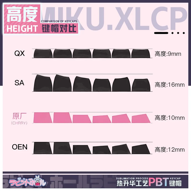 2025 New Miku Rabbit Hole 122 Keys Original Cherry Animation Peripheral Anime Pbt Mechanical Keyboard Caps Keyboard Decoration20