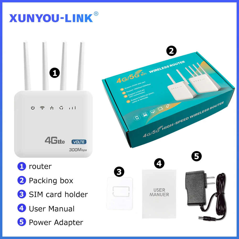 Routeur WiFi avec port EpiCard, 4G Permanence, modem WiFi 6, 300Mbps, 2.4G avec interface téléphonique filaire, Europe, Afrique, Asie, Amérique du