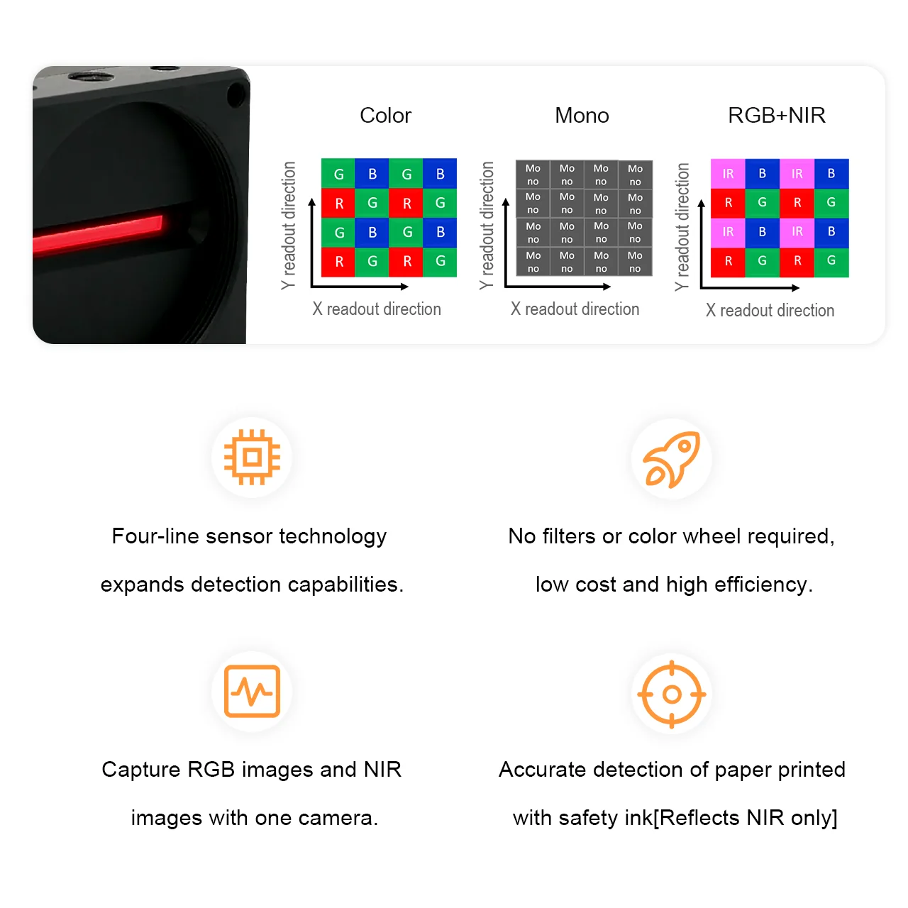 RGB+NIR 5MP Area Scan 4K Line Scan 300-1100nm Infrared Camera for Food Sorting Vision Datum