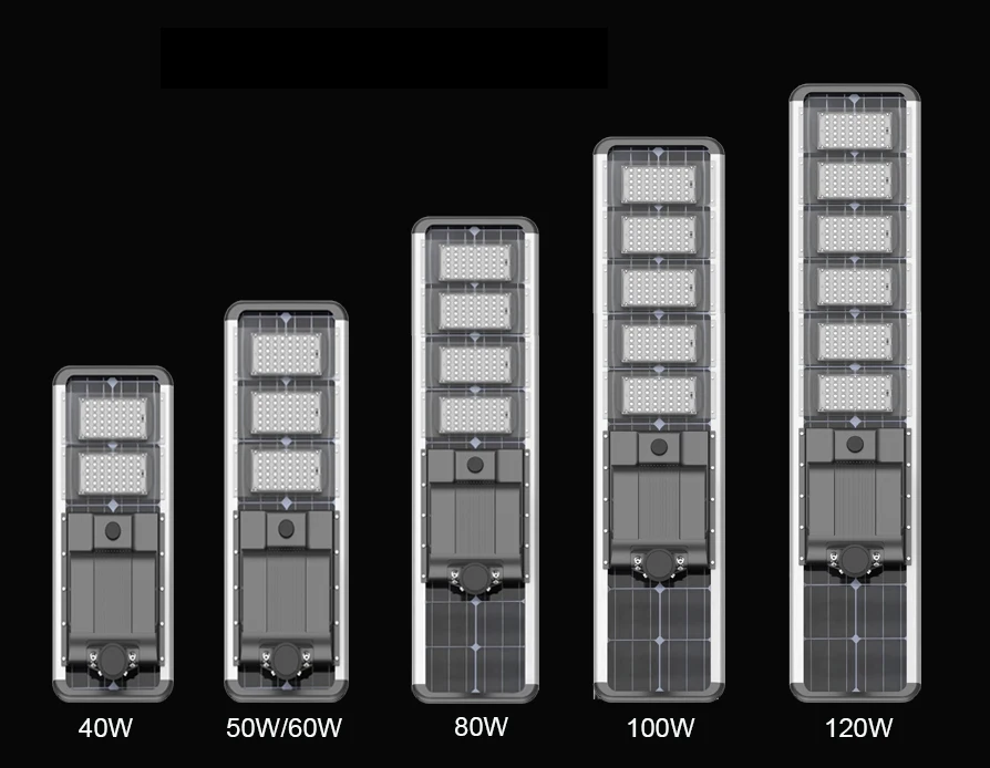

IP66 Solar Street Lamp Weatherproof and Durable Eco-Friendly Lighting Solution