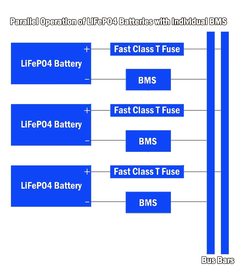 Аккумулятор для кемпинга JK SMART BMS JK-B1A8S10P 1A Active Balance для аккумулятора Lifepo4 4S 6S 8S 100A BT 48V 60V Li-Ion 18650 Аккумулятор для электровелосипеда