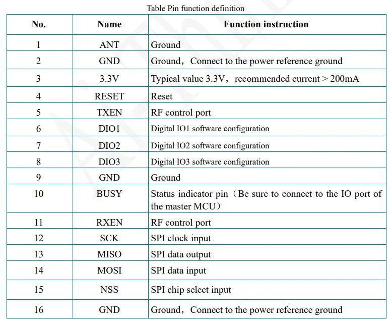 Ra-01SC Ra-01SCH-P Ra-01SC-P LoRa Spread Spectrum RF Wireless Modul Radiofrequenz 433 MHz 868 MHz SPI LLCC68 Federantenne – Detail 2