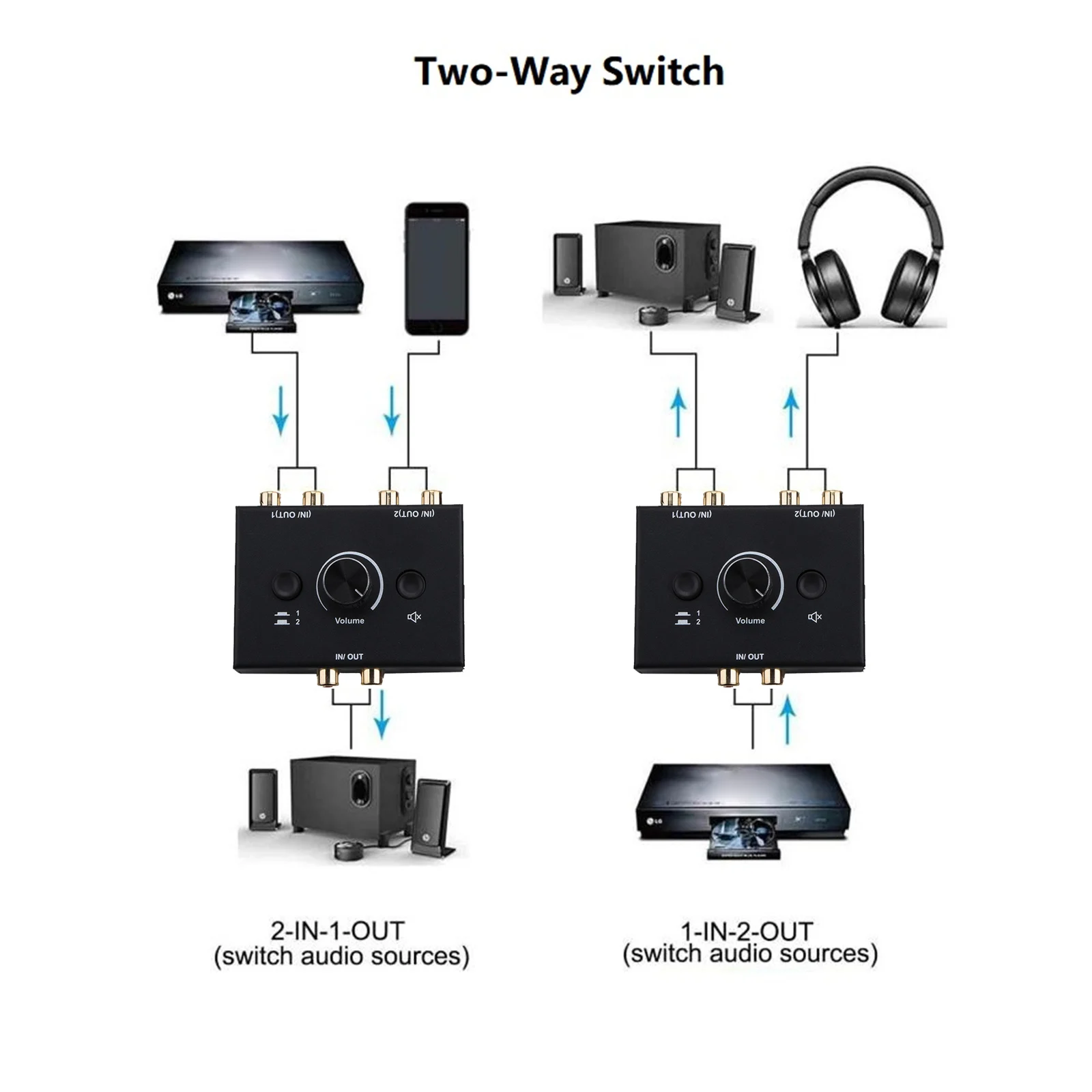 RCA Stereo Audio Switch Splitter, Bi-Directional Switcher, Botão Mute, Suporte Plug and Play, R, L, 2x1, 1x2